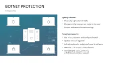 Cybersecurity