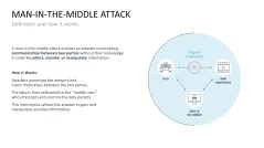 Cybersecurity