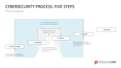 Cybersecurity