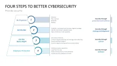 Cybersecurity