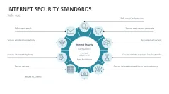 Cybersecurity
