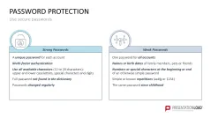 Cybersecurity