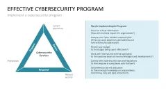Cybersecurity