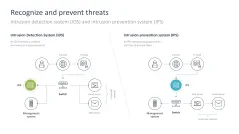 Cybersecurity