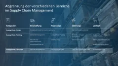 Supply Chain Management 