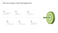 Supply Chain Management 