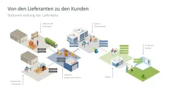 Supply Chain Management 