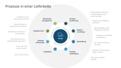 Supply Chain Management 