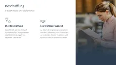 Supply Chain Management 