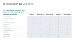 Supply Chain Management 
