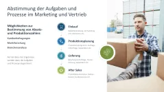 Supply Chain Management 