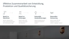 Supply Chain Management 