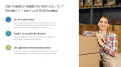 Supply Chain Management 