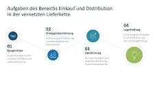 Supply Chain Management 
