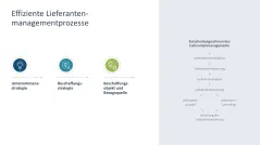 Supply Chain Management 