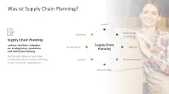 Supply Chain Management 