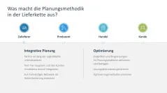 Supply Chain Management 