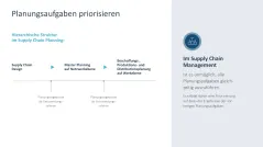 Supply Chain Management 