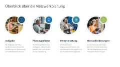 Supply Chain Management 