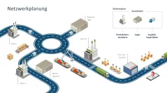 Supply Chain Management 