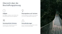 Supply Chain Management 