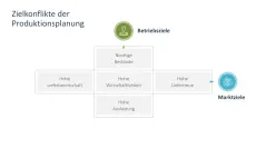 Supply Chain Management 