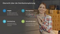 Supply Chain Management 