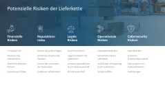 Supply Chain Management 