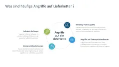 Supply Chain Management 