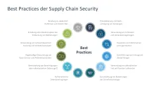 Supply Chain Management 