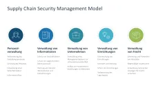 Supply Chain Management 