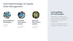 Supply Chain Management 