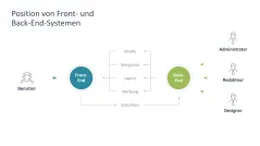 Supply Chain Management 