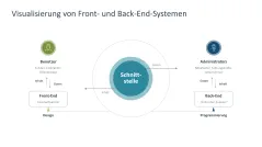 Supply Chain Management 