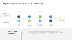Supply Chain Management 