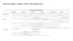 Supply Chain Management 
