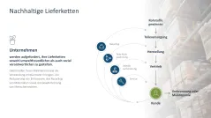 Supply Chain Management 