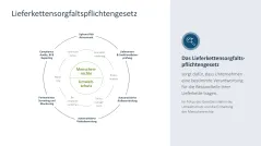 Supply Chain Management 