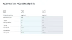 Supply Chain Management 