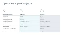 Supply Chain Management 