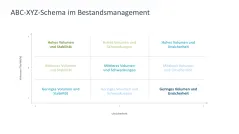 Supply Chain Management 