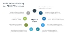 Supply Chain Management 