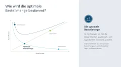 Supply Chain Management 