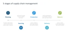 Supply Chain Management