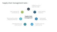 Supply Chain Management