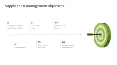 Supply Chain Management