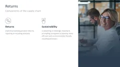 Supply Chain Management
