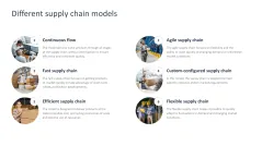 Supply Chain Management