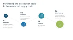 Supply Chain Management