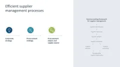 Supply Chain Management